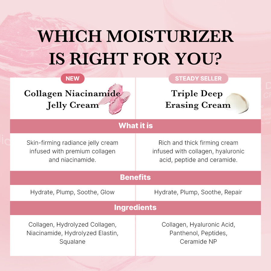 creme em gel de colágeno e niacinamida medicube