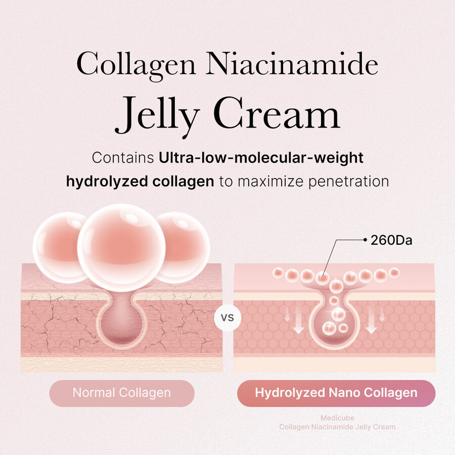 creme em gel de colágeno e niacinamida medicube