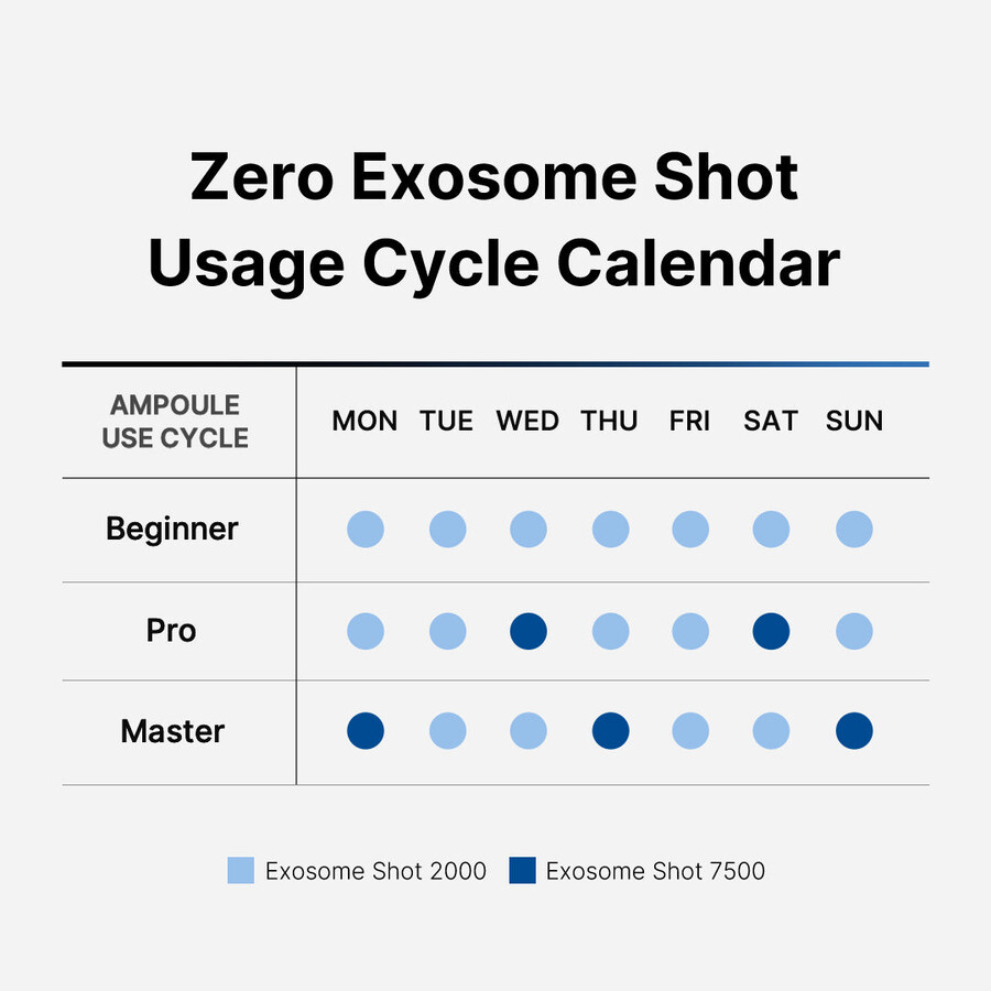 injeção de exossomos medicube zero